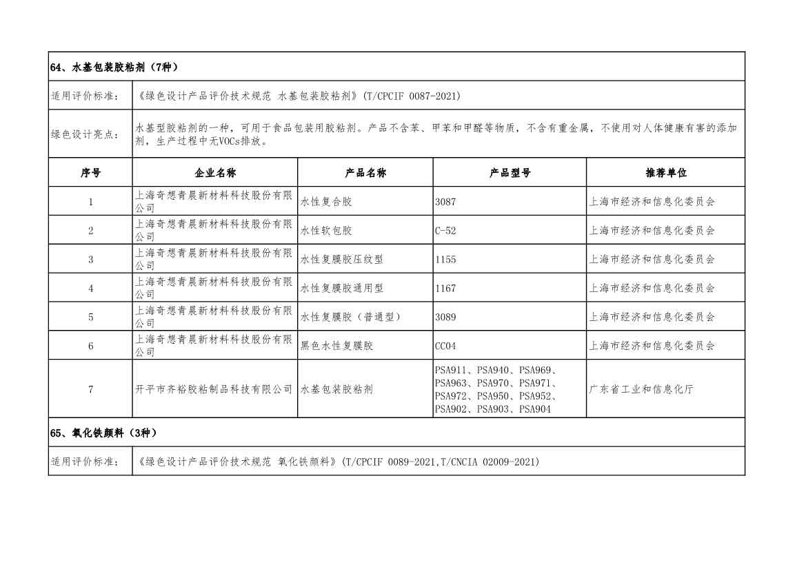 2022年度绿色制造名单公示！(图92)