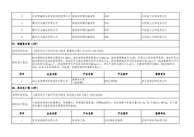 2022年度绿色制造名单公示！(图94)