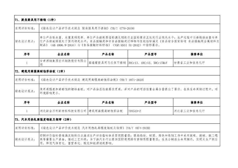 2022年度绿色制造名单公示！(图96)
