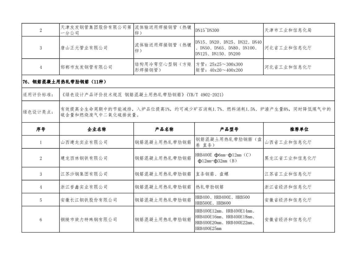 2022年度绿色制造名单公示！(图98)