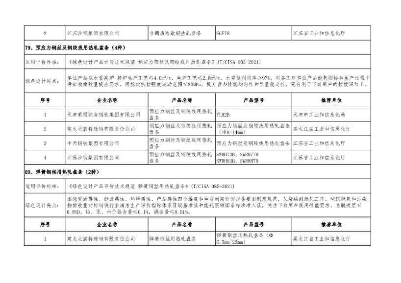 2022年度绿色制造名单公示！(图101)