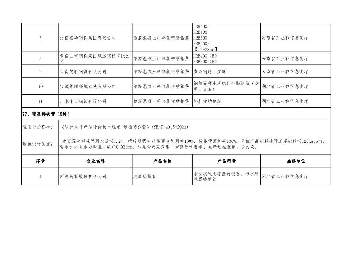 2022年度绿色制造名单公示！(图99)