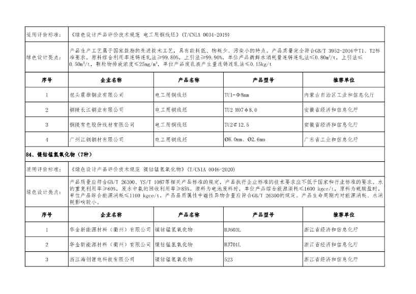 2022年度绿色制造名单公示！(图103)