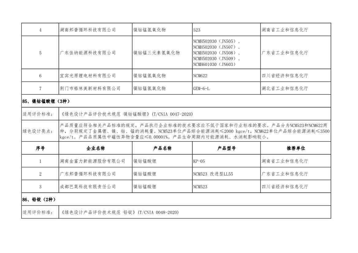 2022年度绿色制造名单公示！(图104)