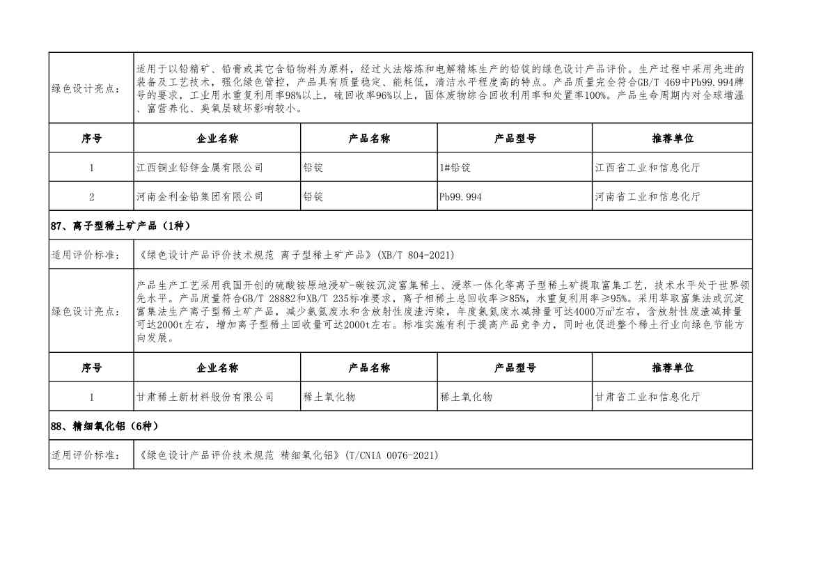 2022年度绿色制造名单公示！(图105)