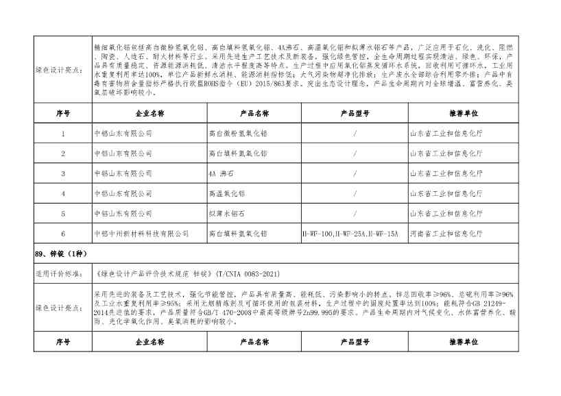 2022年度绿色制造名单公示！(图106)