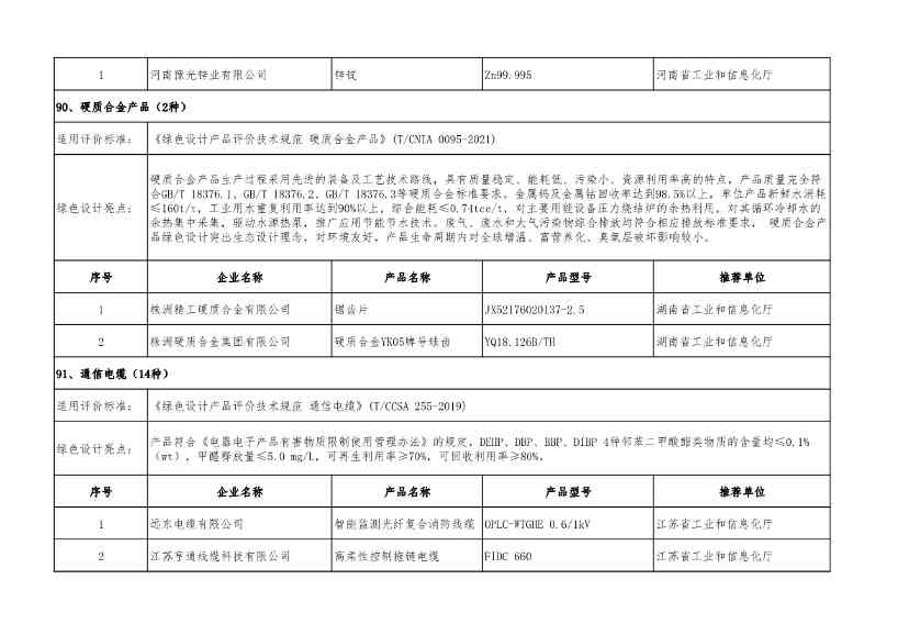 2022年度绿色制造名单公示！(图107)