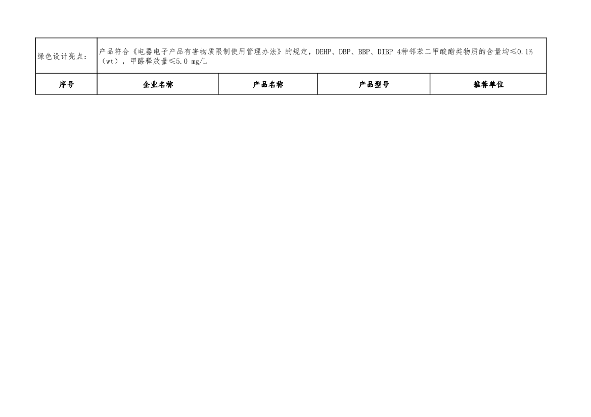 2022年度绿色制造名单公示！(图109)