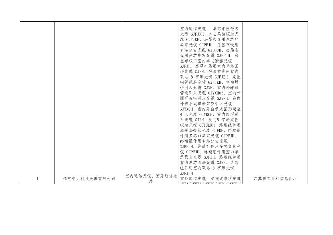 2022年度绿色制造名单公示！(图110)