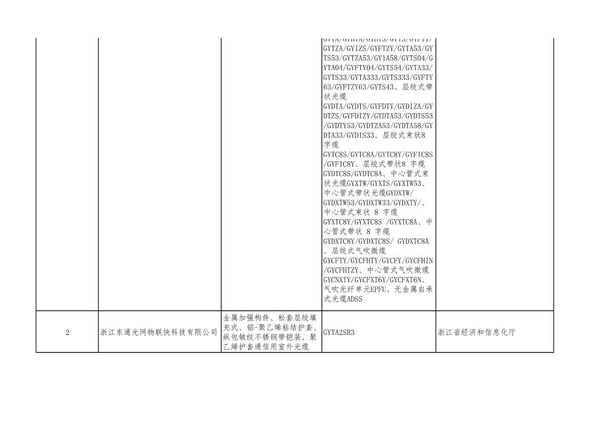 2022年度绿色制造名单公示！(图111)