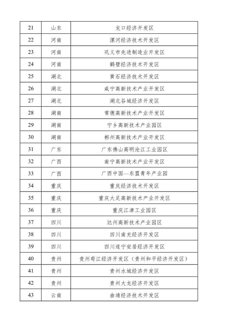 2022年度绿色制造名单公示！(图116)