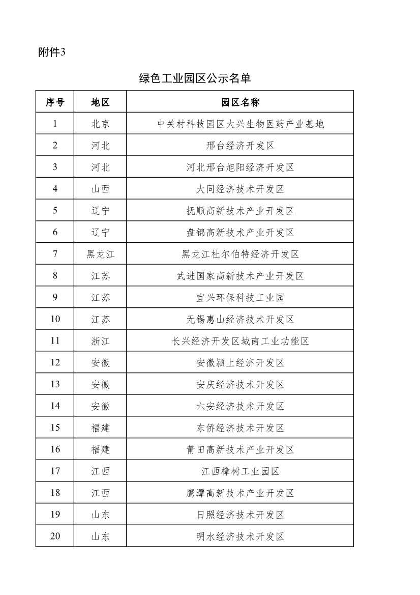 2022年度绿色制造名单公示！(图115)