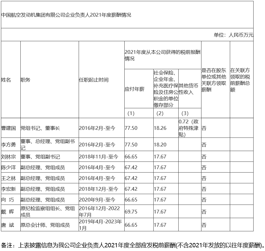 最全汇总！央企负责人2021年度薪酬信息披露！(图9)