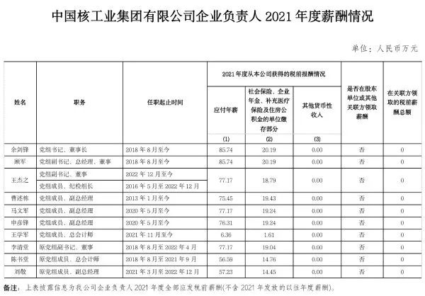 最全汇总！央企负责人2021年度薪酬信息披露！