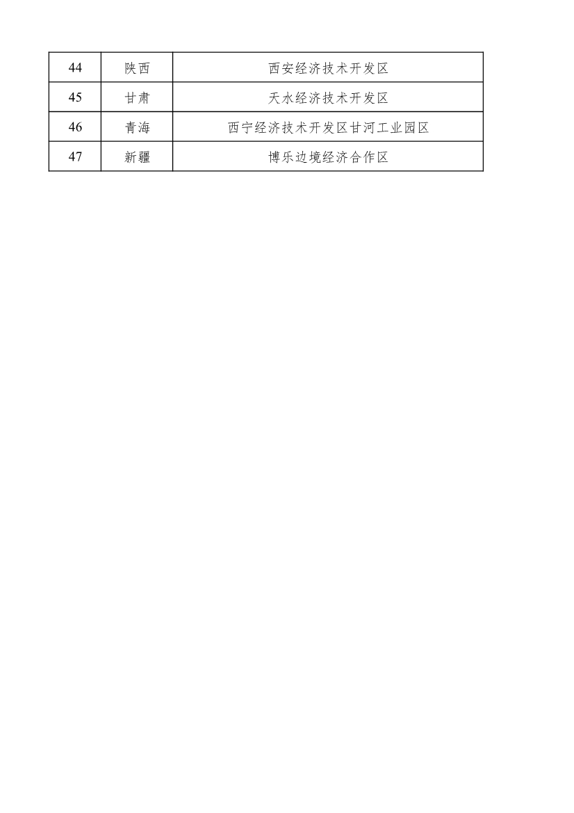 2022年度绿色制造名单公示！(图117)