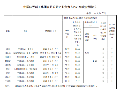 最全汇总！央企负责人2021年度薪酬信息披露！(图3)