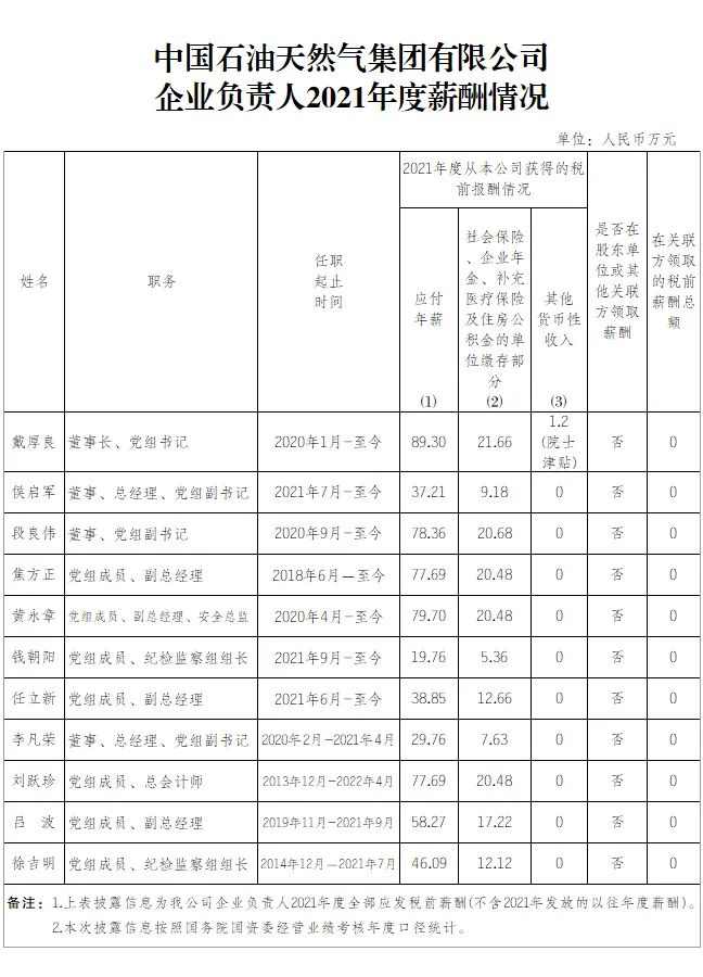 最全汇总！央企负责人2021年度薪酬信息披露！(图10)