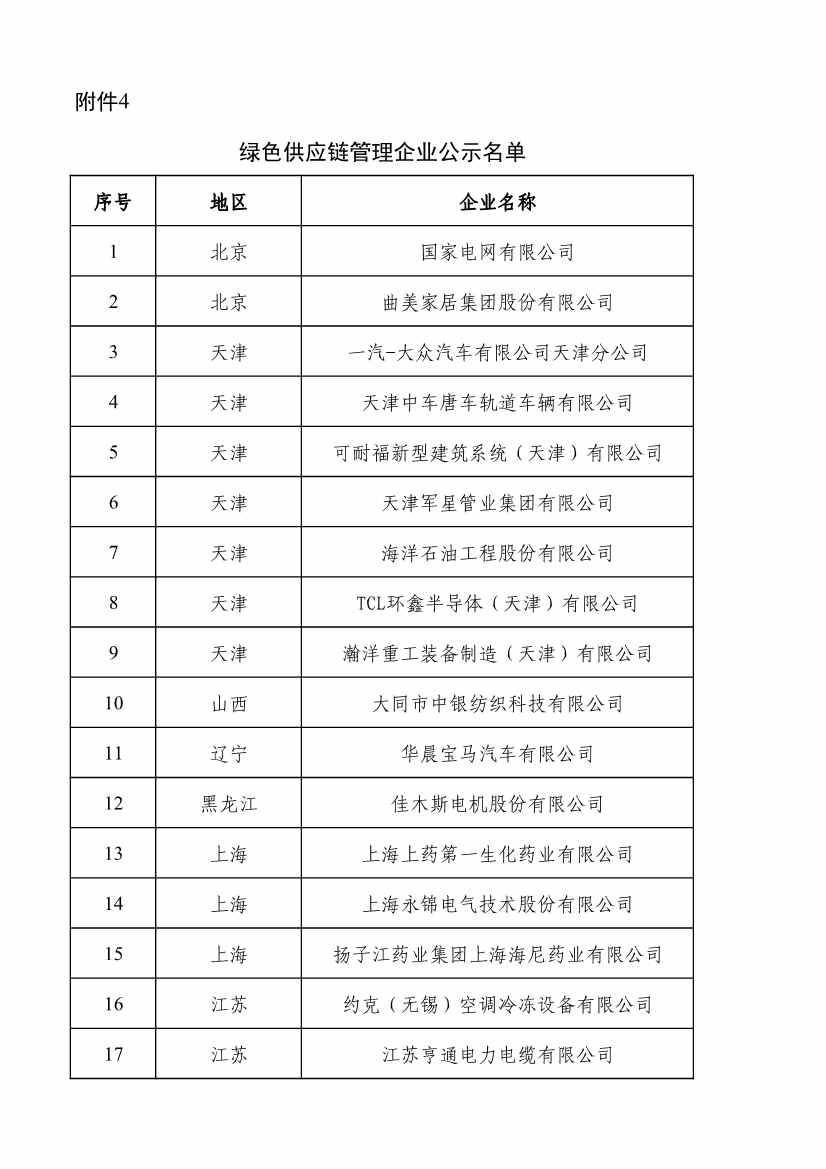 2022年度绿色制造名单公示！(图118)