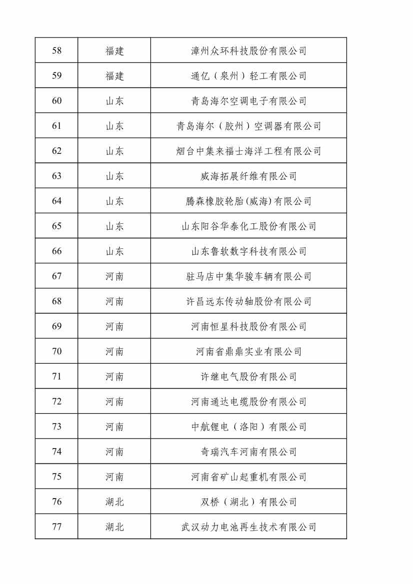 2022年度绿色制造名单公示！(图121)