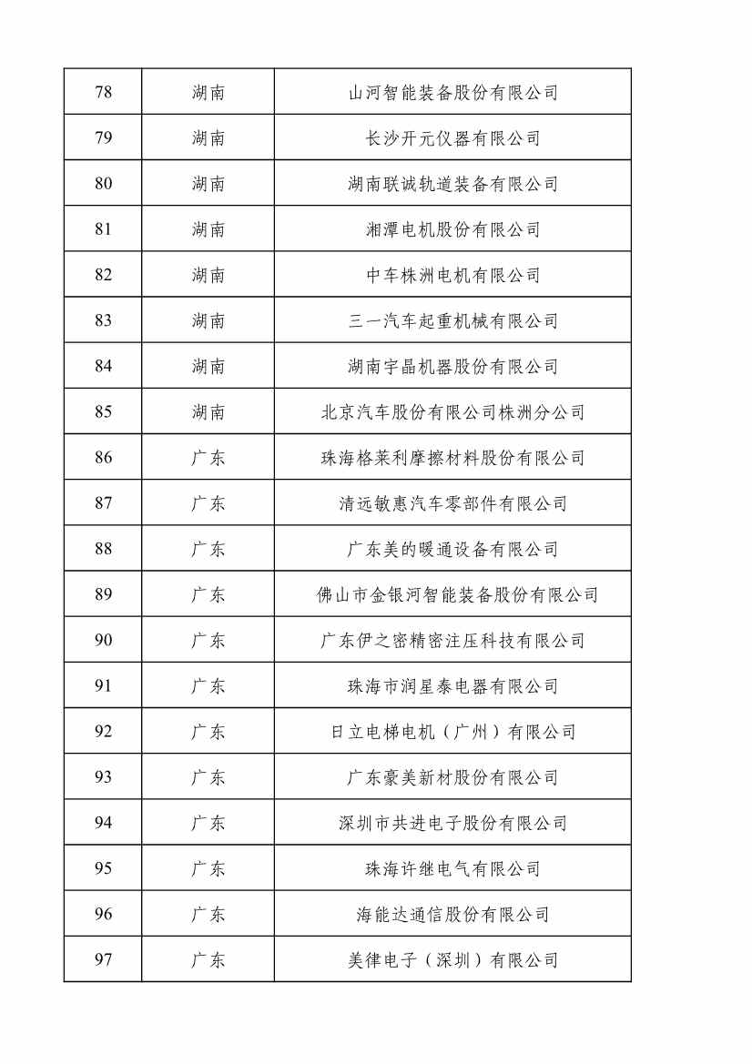 2022年度绿色制造名单公示！(图122)
