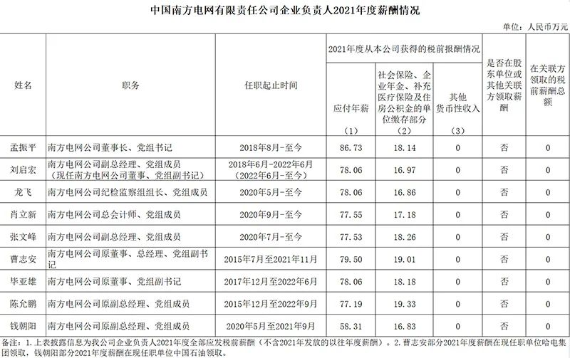 最全汇总！央企负责人2021年度薪酬信息披露！(图14)