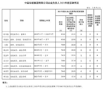 最全汇总！央企负责人2021年度薪酬信息披露！(图15)