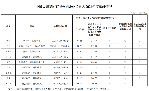 最全汇总！央企负责人2021年度薪酬信息披露！(图16)