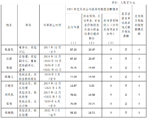最全汇总！央企负责人2021年度薪酬信息披露！(图18)