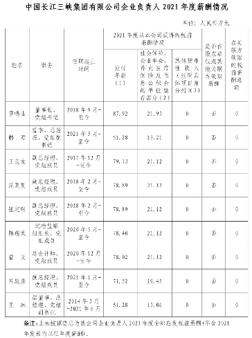 最全汇总！央企负责人2021年度薪酬信息披露！(图19)