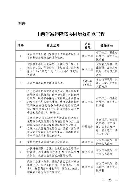 山西省减污降碳协同增效实施方案(图23)