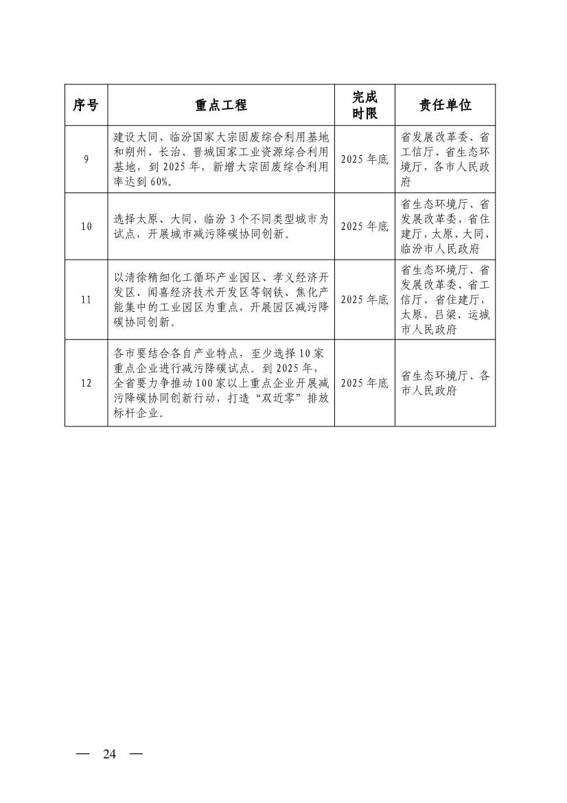 山西省减污降碳协同增效实施方案(图24)