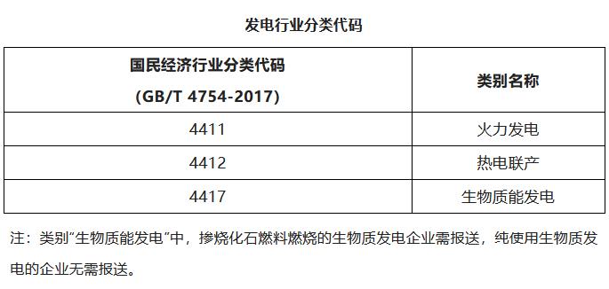 生态环境部关于做好2023—2025年发电行业企业温室气体排放报告管理有关工作的通知