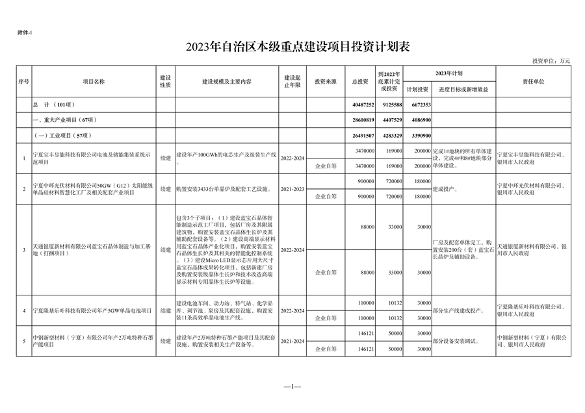 宁夏发布《2023年自治区重点项目投资计划》 含多项节能降碳项目！