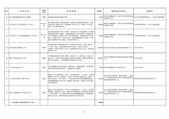 宁夏发布《2023年自治区重点项目投资计划》 含多项节能降碳项目！(图27)