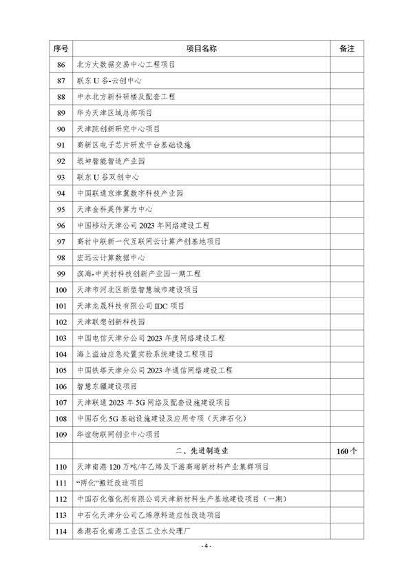 天津市公布2023年市级重点建设项目清单 含多个节能降碳项目！(图4)