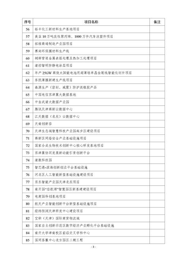 天津市公布2023年市级重点建设项目清单 含多个节能降碳项目！(图3)