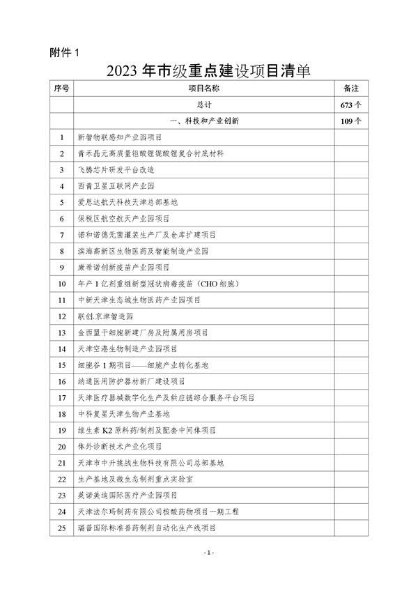 天津市公布2023年市级重点建设项目清单 含多个节能降碳项目！