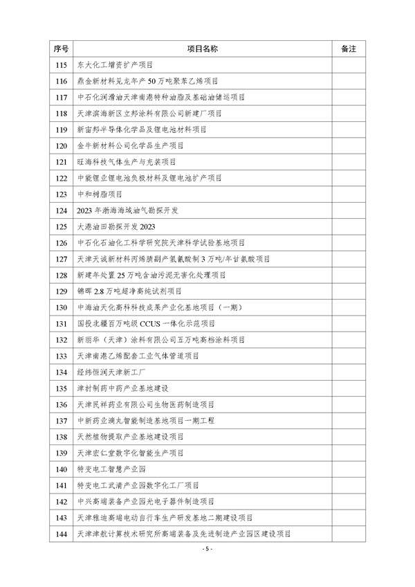 天津市公布2023年市级重点建设项目清单 含多个节能降碳项目！(图5)