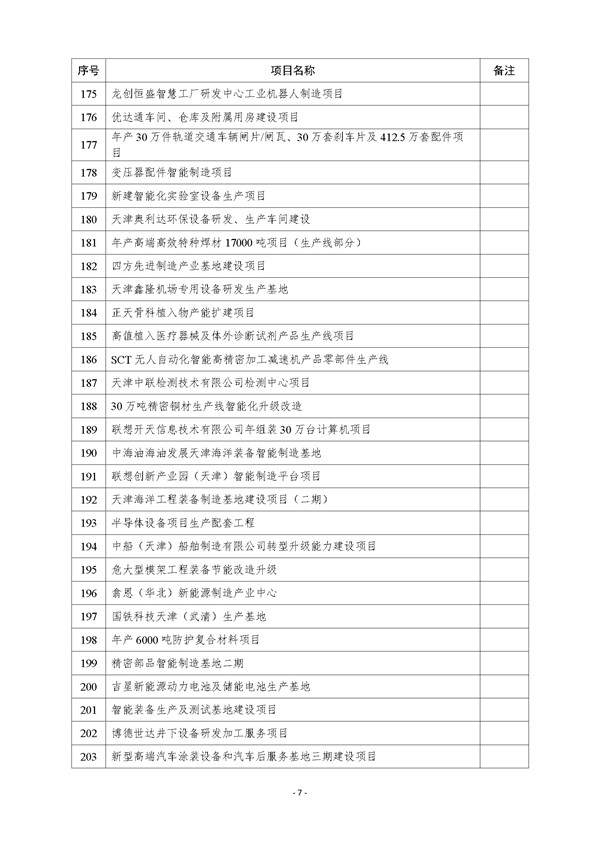 天津市公布2023年市级重点建设项目清单 含多个节能降碳项目！(图7)