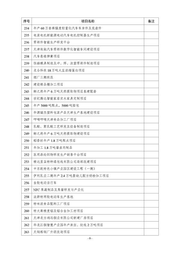 天津市公布2023年市级重点建设项目清单 含多个节能降碳项目！(图9)