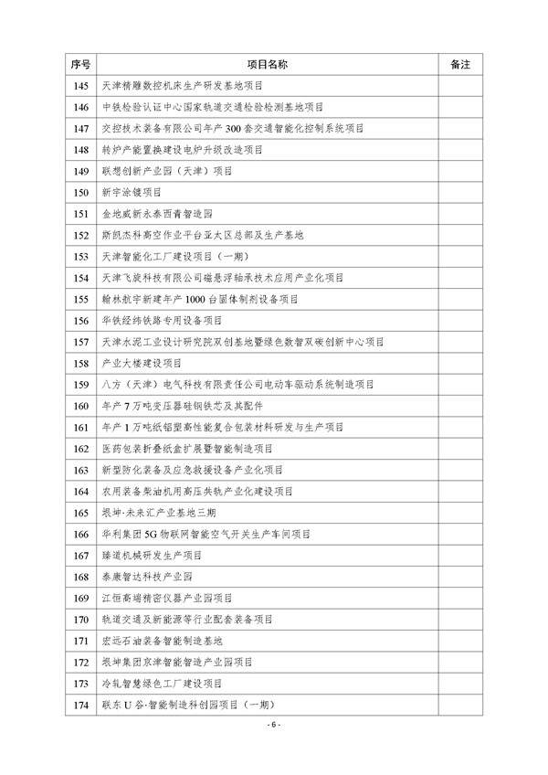 天津市公布2023年市级重点建设项目清单 含多个节能降碳项目！(图6)