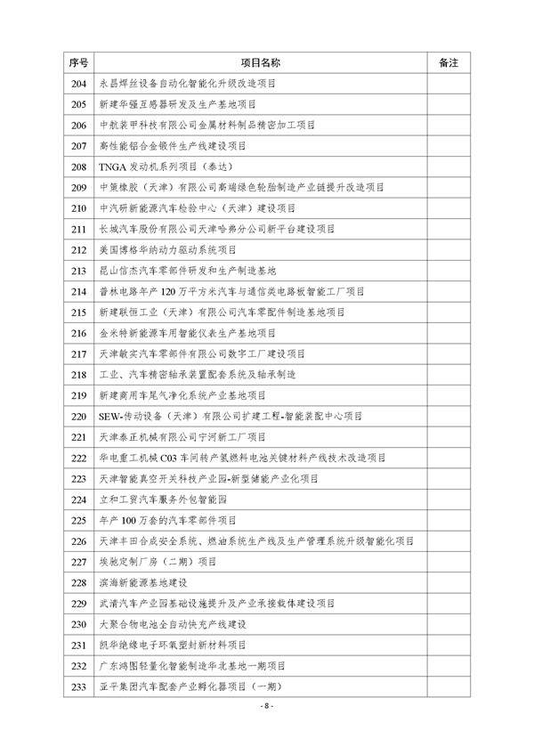天津市公布2023年市级重点建设项目清单 含多个节能降碳项目！(图8)