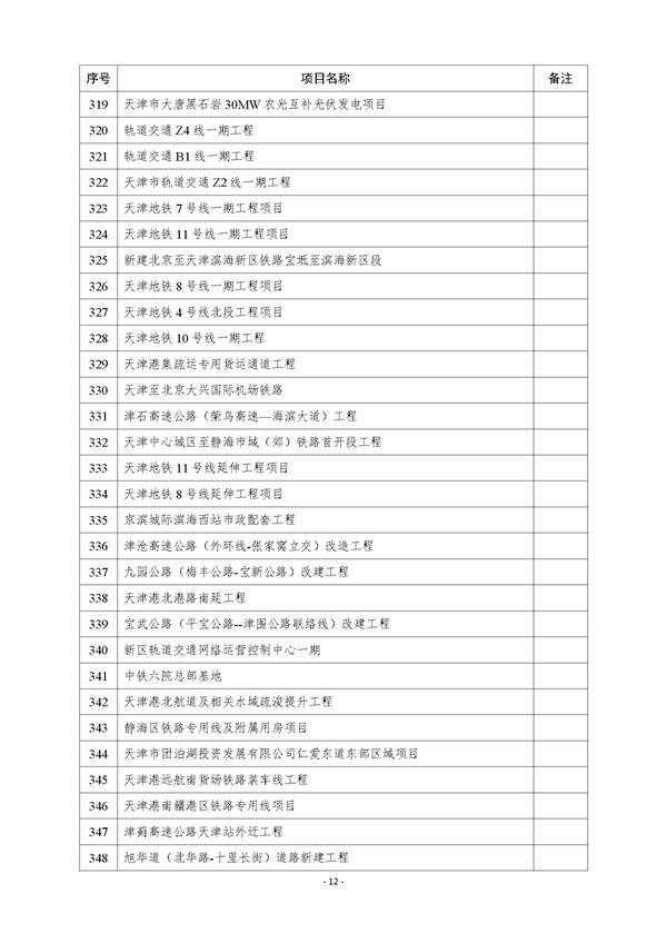 天津市公布2023年市级重点建设项目清单 含多个节能降碳项目！(图12)