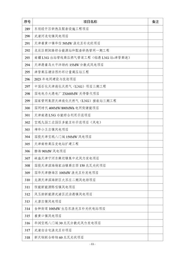 天津市公布2023年市级重点建设项目清单 含多个节能降碳项目！(图11)