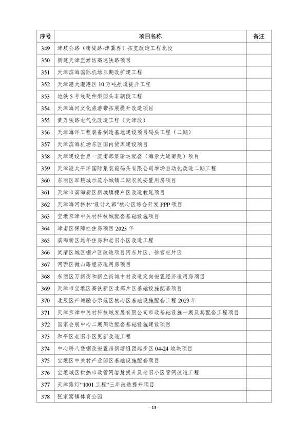 天津市公布2023年市级重点建设项目清单 含多个节能降碳项目！(图13)