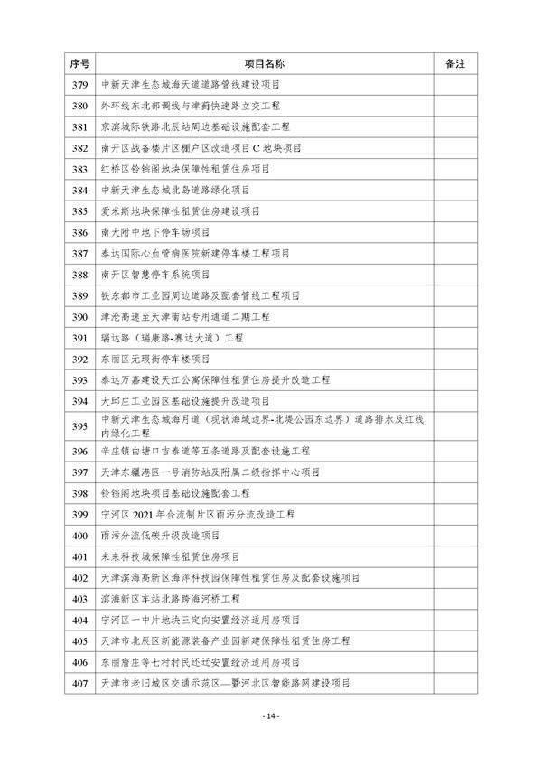 天津市公布2023年市级重点建设项目清单 含多个节能降碳项目！(图14)