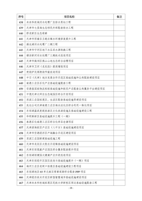 天津市公布2023年市级重点建设项目清单 含多个节能降碳项目！(图16)
