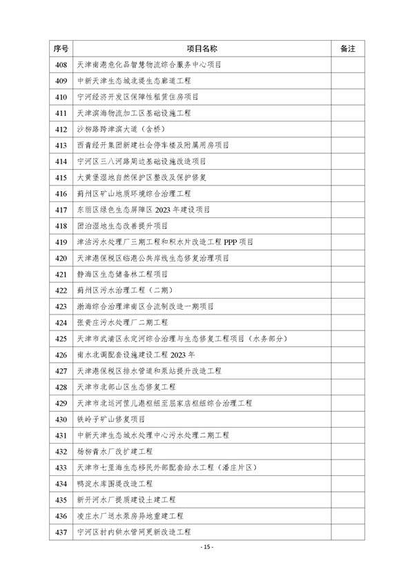 天津市公布2023年市级重点建设项目清单 含多个节能降碳项目！(图15)