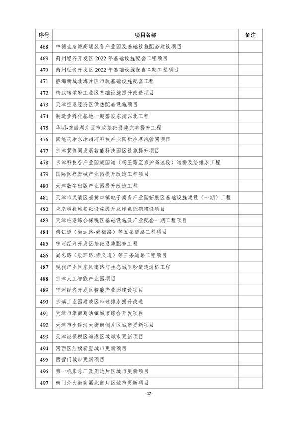 天津市公布2023年市级重点建设项目清单 含多个节能降碳项目！(图17)