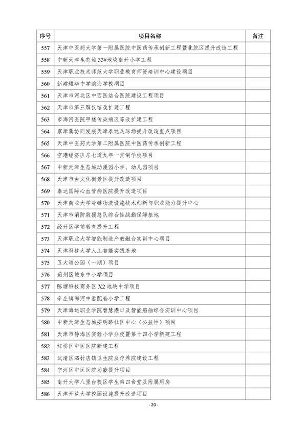 天津市公布2023年市级重点建设项目清单 含多个节能降碳项目！(图20)